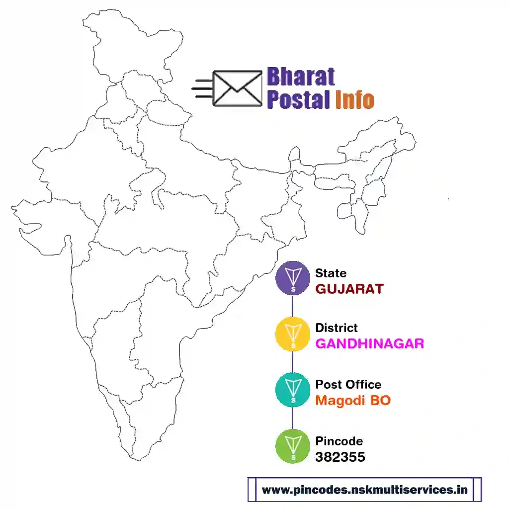 gujarat-gandhinagar-magodi bo-382355